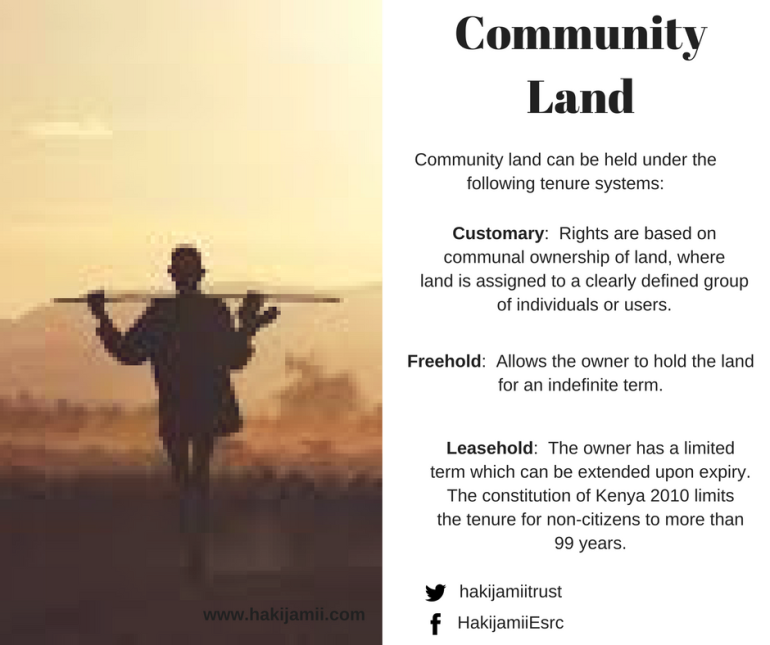 community-land